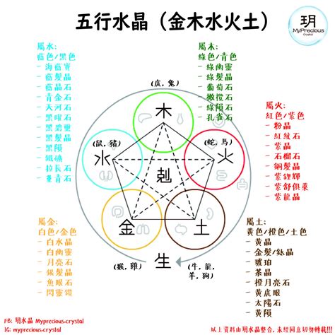 铜发晶五行|水晶的五行相生配搭法